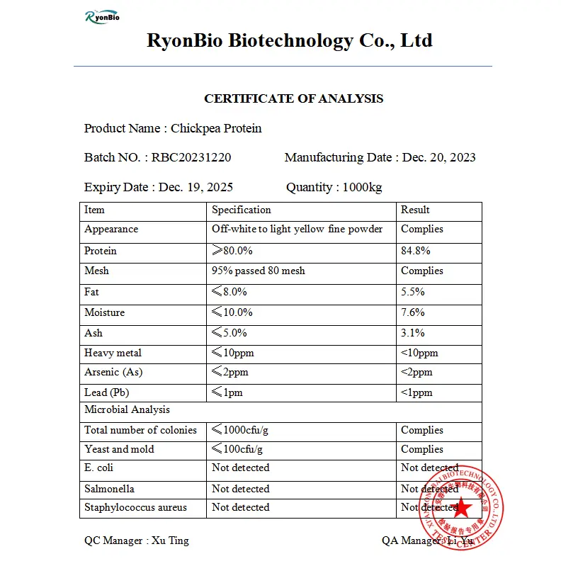 Chickpea Powder Protein coa